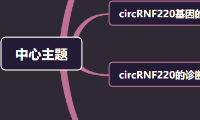 “簡單的”circRNA分析竟發(fā)到27+?。?！