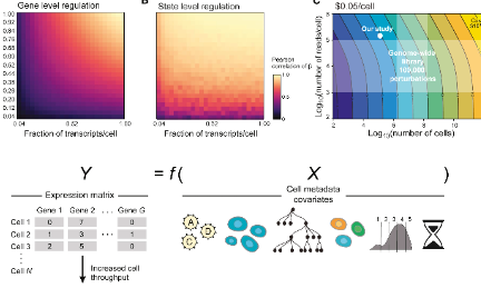 王炸組合！Perturb-Seq：CRISPR + single cell